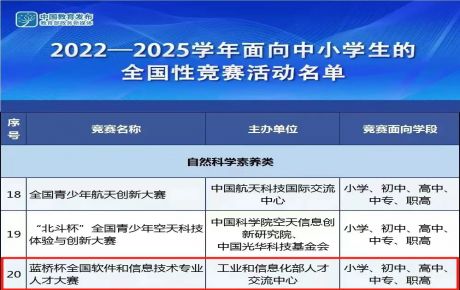 重磅啟動：韓端機器人&IYRC邀約報名參加教育部白名單科技競賽--“藍橋杯”青少年組AIOT科技創(chuàng)新組活動！